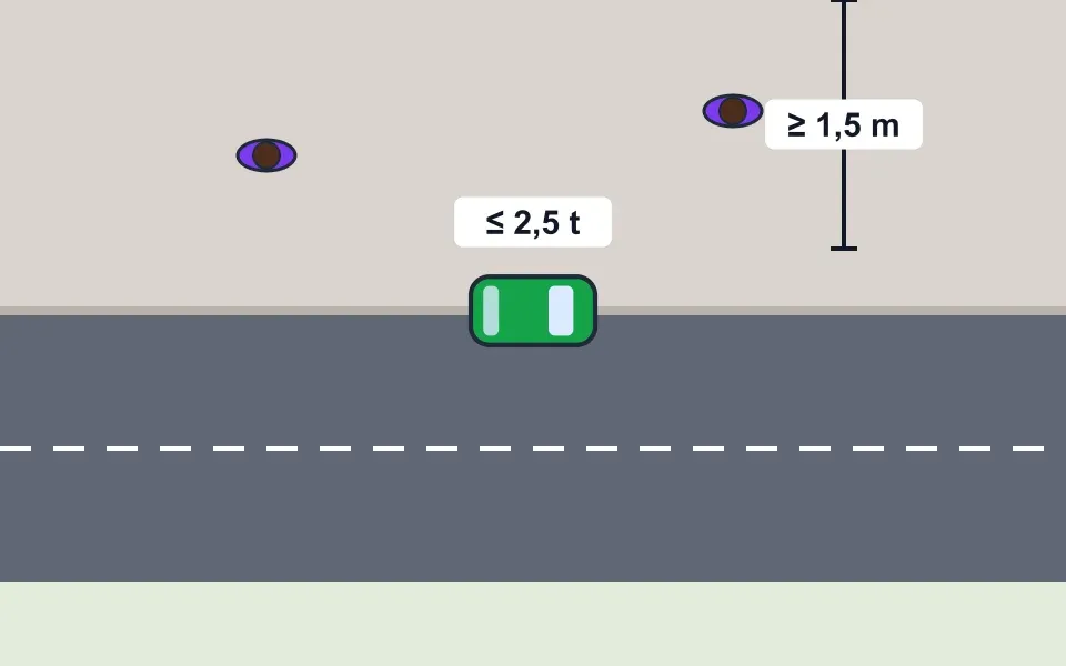 Samochód do 2,5 t może stanąć częściowo na chodniku, jeśli dla pieszych zostaje co najmniej 1,5 m i nie ma zakazu postoju.