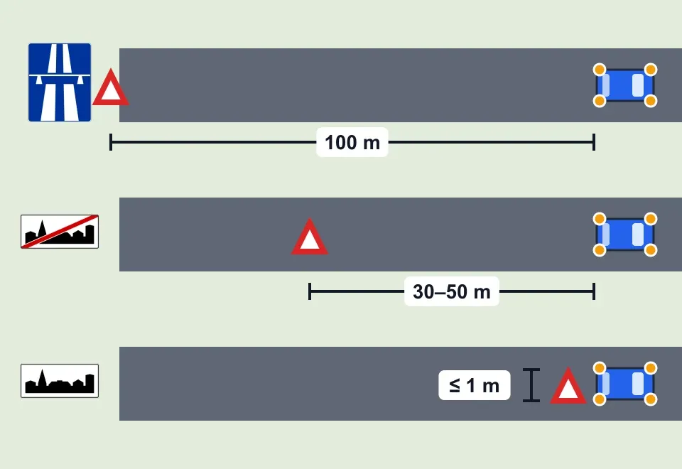 Trójkąt po awarii: na autostradzie i drodze ekspresowej 100 m za pojazdem, na innych drogach poza obszarem zabudowanym 30–50 m, w obszarze zabudowanym – tuż za pojazdem lub na nim, najwyżej 1 m nad ziemią. Do tego światła awaryjne.